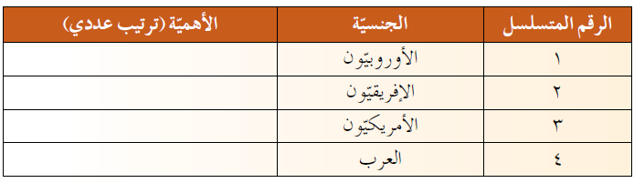 رتب أهمية جنسيات السياح حسب ، أعداد السياح القادمين للمملكة